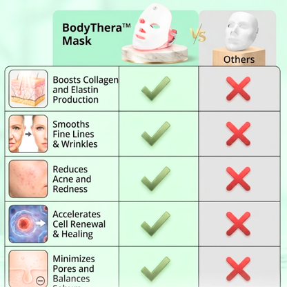 BodyThera™ LED Light Therapy Mask