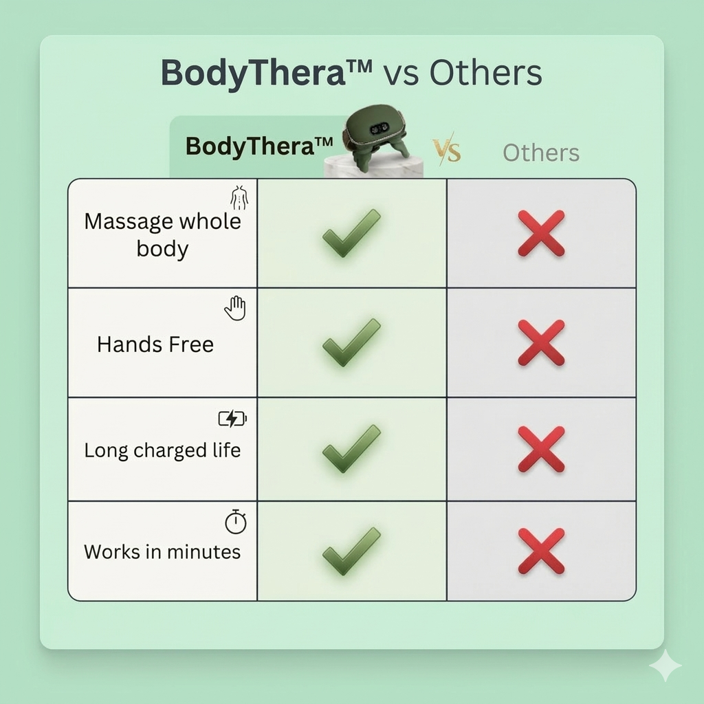 Relieve Body Tension in Minutes With BodyThera™ Electric Self Massager
