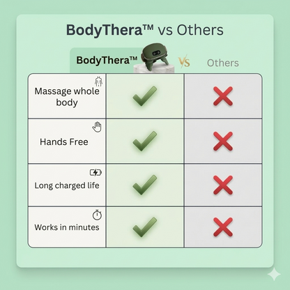 Relieve Body Tension in Minutes With BodyThera™ Electric Self Massager