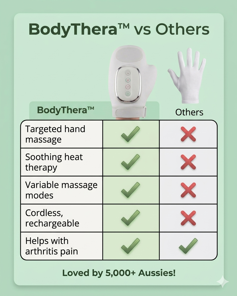 BodyThera™ Massage Glove