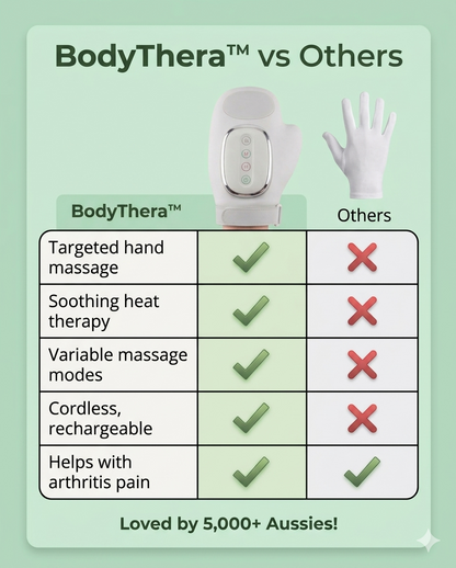 BodyThera™ Massage Glove