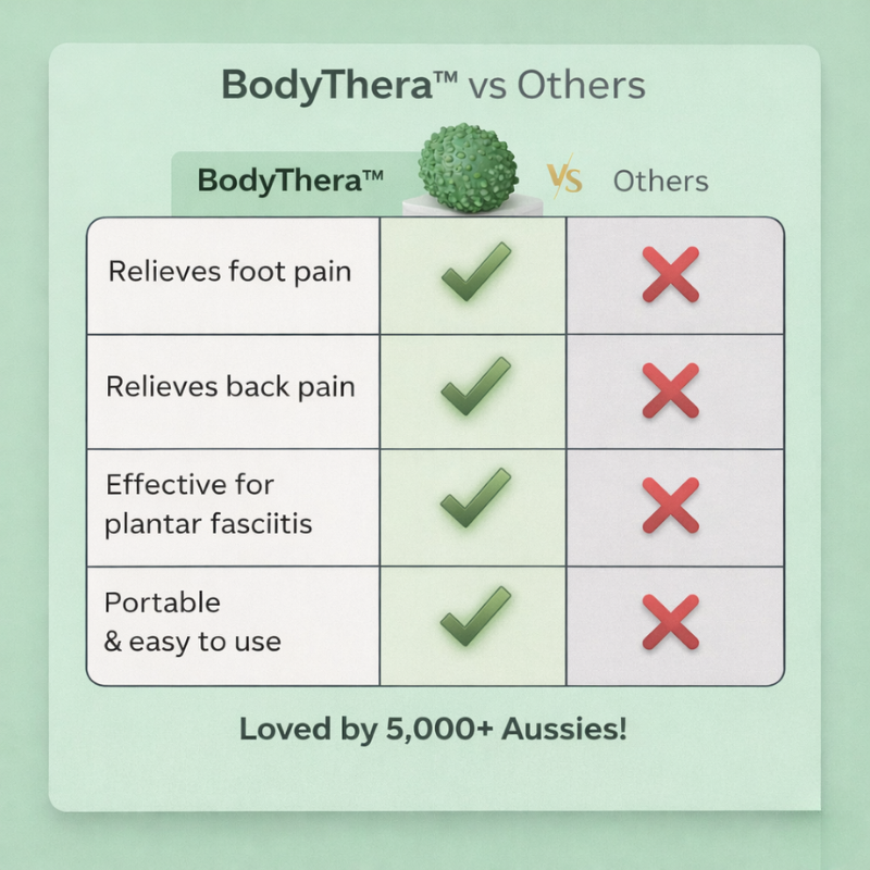 BodyThera™ Pain Relief Massage Ball