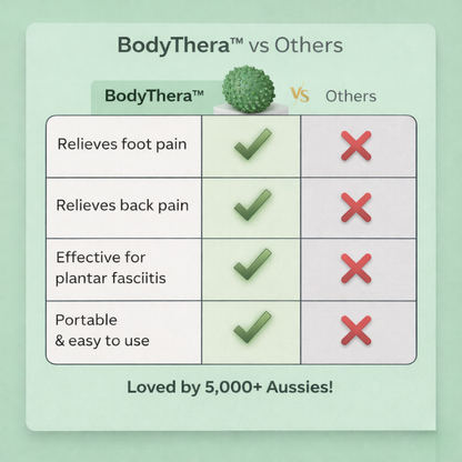 BodyThera™ Pain Relief Massage Ball