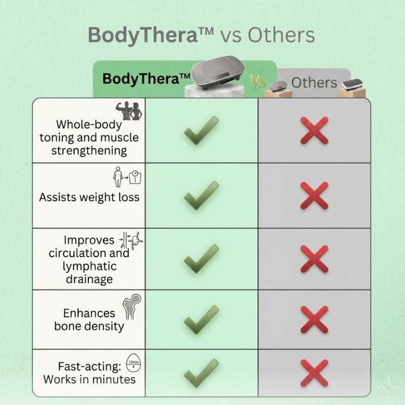 BodyThera™ Vibration Plate
