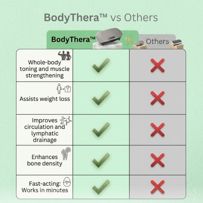 BodyThera™ Vibration Plate
